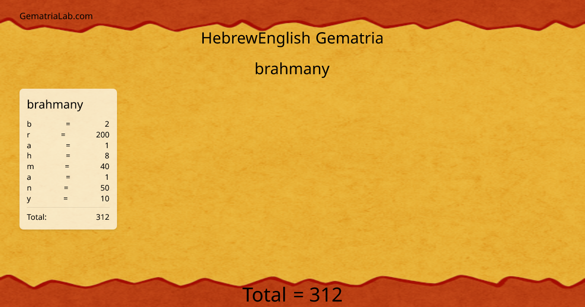 brahmany in hebrewEnglish Gematria