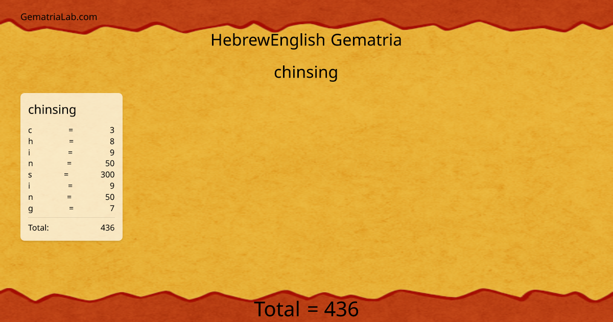 chinsing in hebrewEnglish Gematria