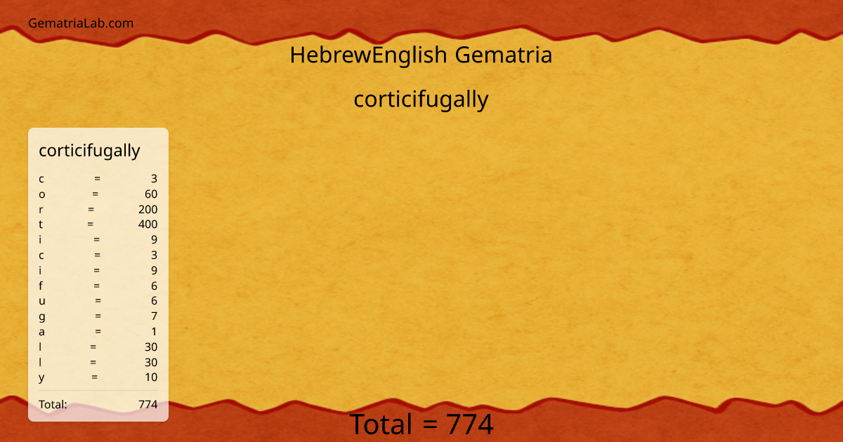 corticifugally in hebrewEnglish Gematria