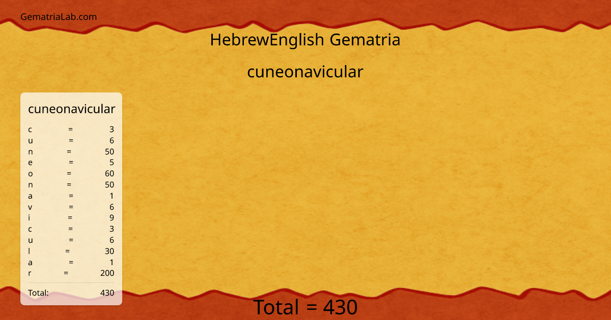 cuneonavicular in hebrewEnglish Gematria