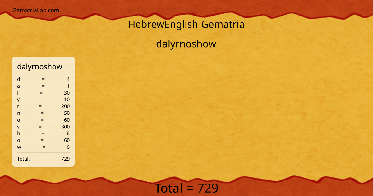dalyrnoshow in hebrewEnglish Gematria