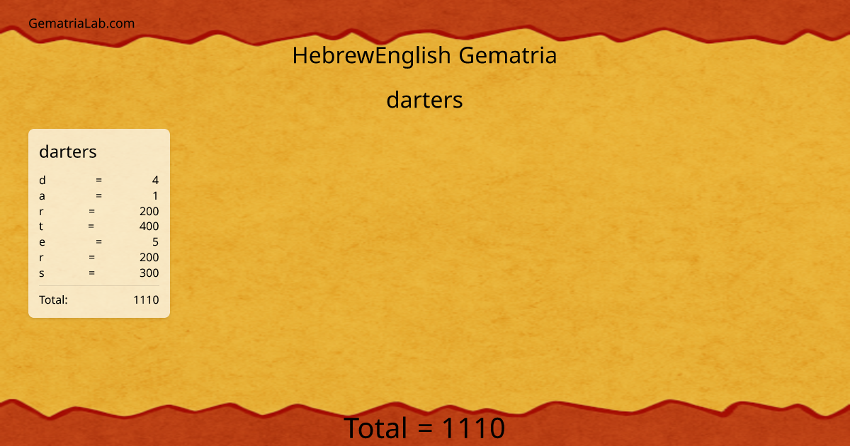 darters in hebrewEnglish Gematria