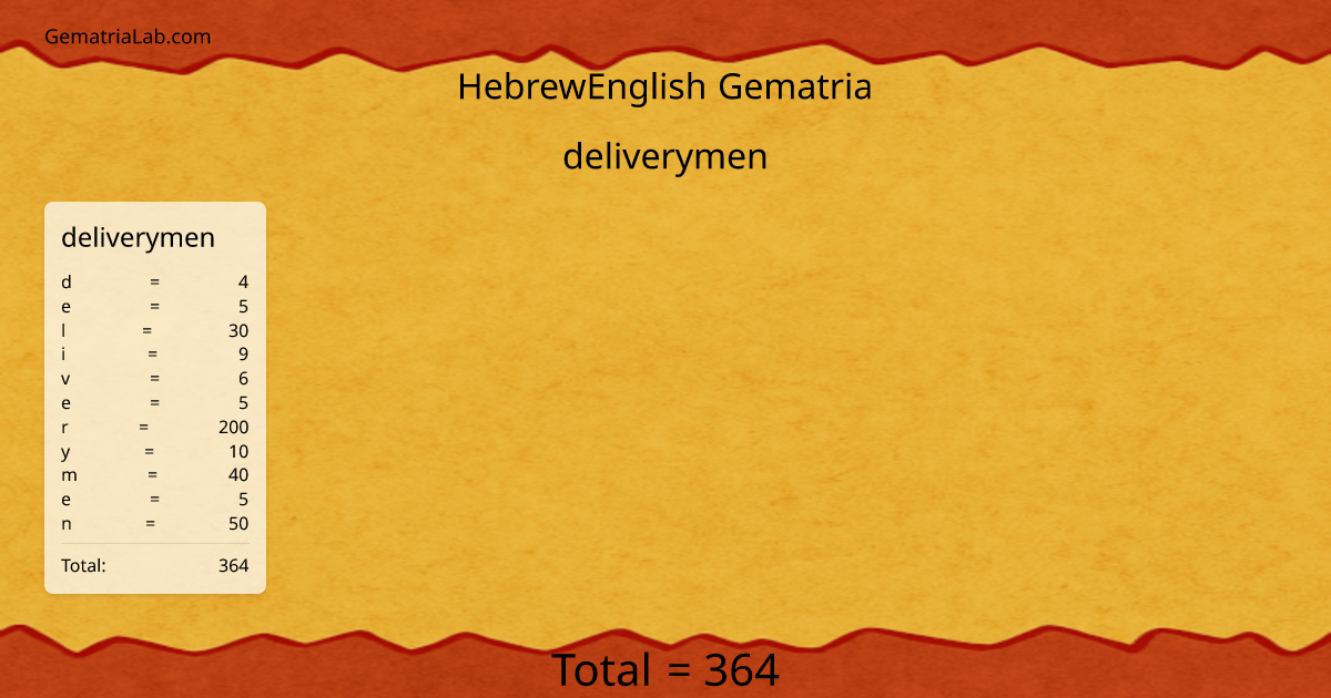 deliverymen in hebrewEnglish Gematria