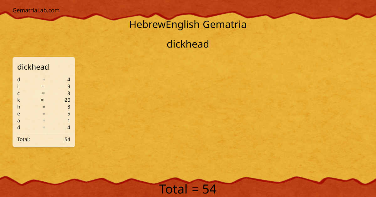 dickhead in hebrewEnglish Gematria
