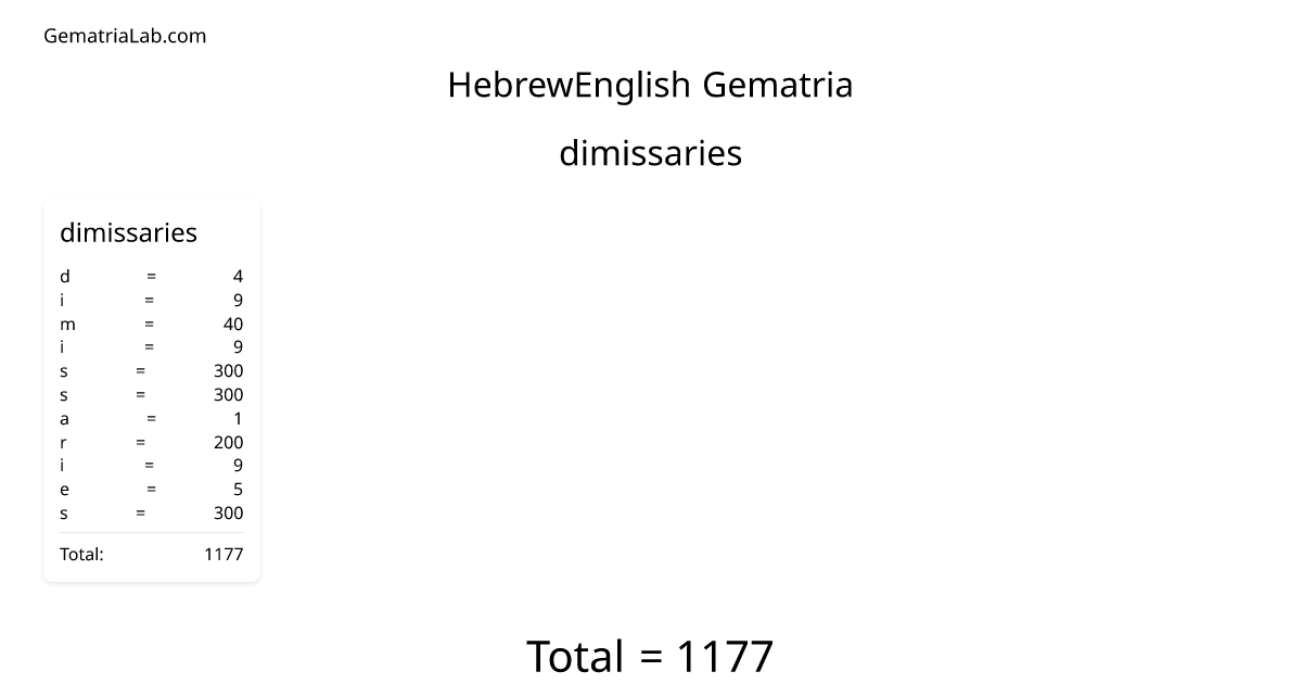 dimissaries in hebrewEnglish Gematria
