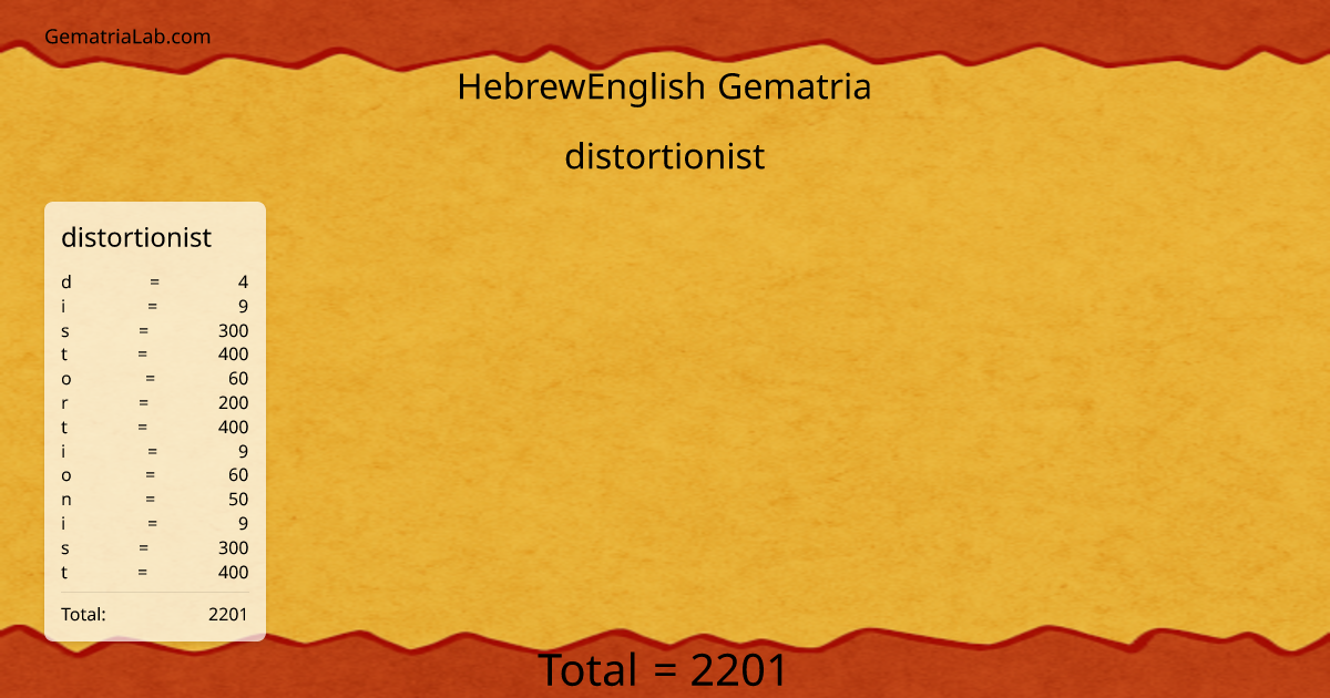 distortionist in hebrewEnglish Gematria
