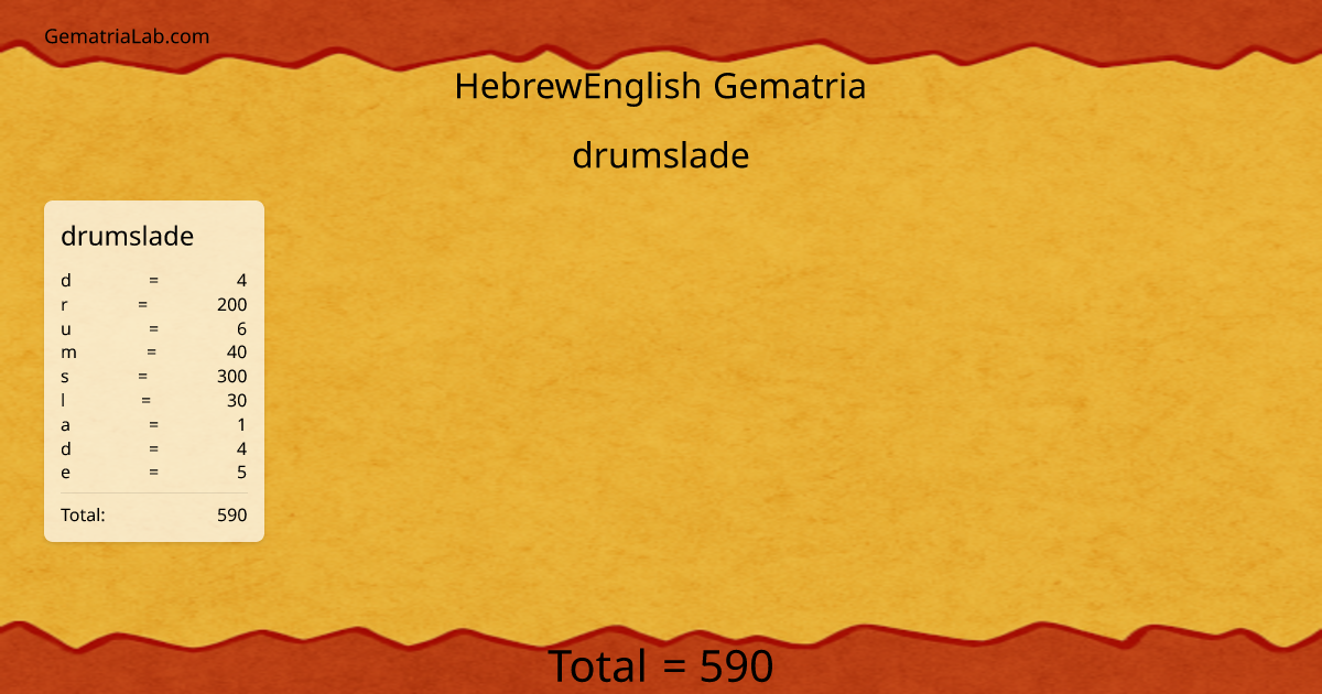 drumslade in hebrewEnglish Gematria