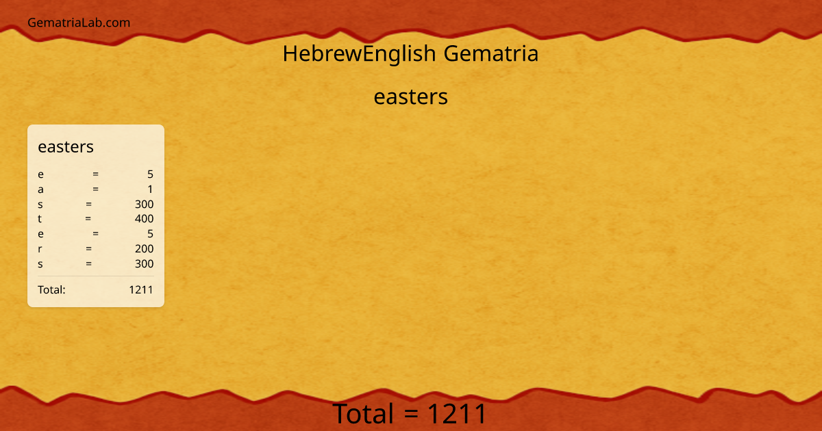 easters in hebrewEnglish Gematria