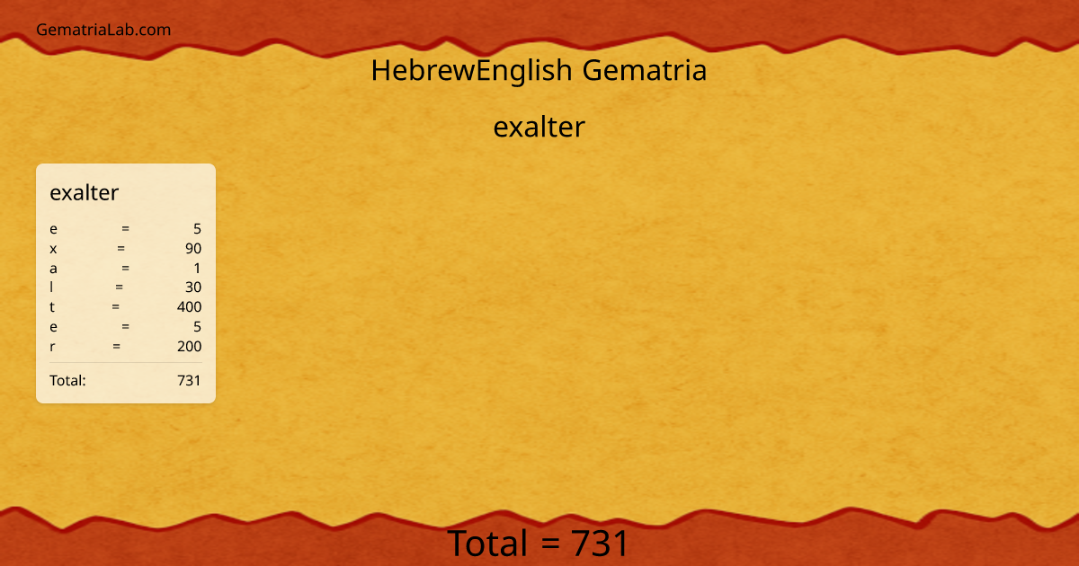 exalter in hebrewEnglish Gematria