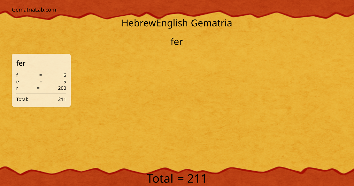 fer in hebrewEnglish Gematria