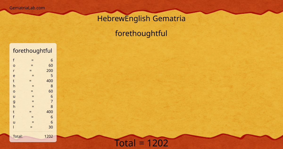 forethoughtful in hebrewEnglish Gematria