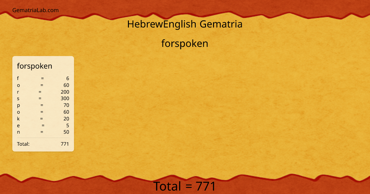 forspoken in hebrewEnglish Gematria