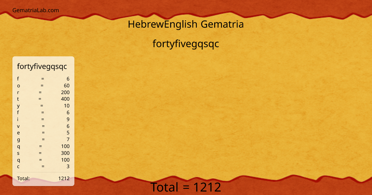 fortyfivegqsqc in hebrewEnglish Gematria