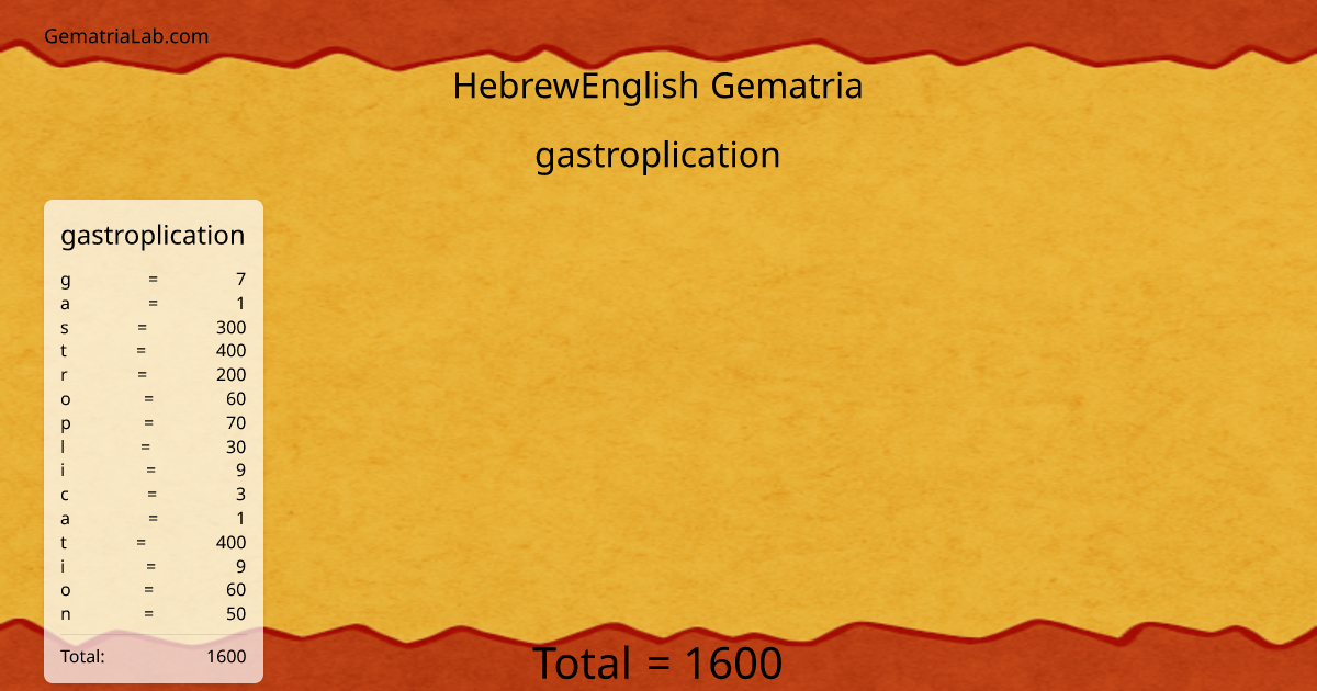 gastroplication in hebrewEnglish Gematria