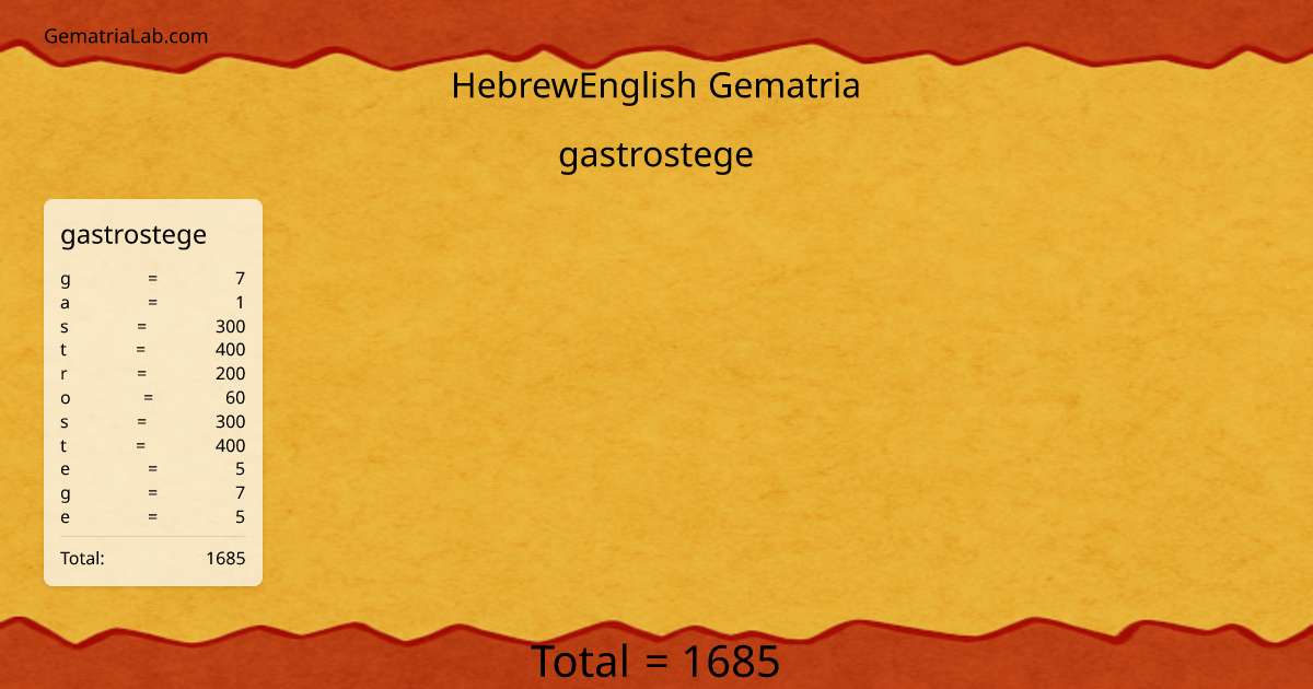 gastrostege in hebrewEnglish Gematria