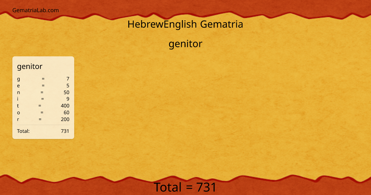 genitor in hebrewEnglish Gematria