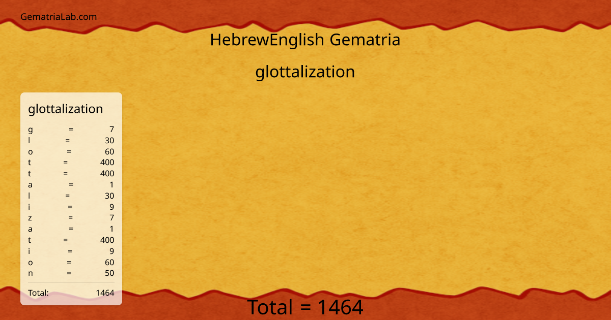 glottalization in hebrewEnglish Gematria