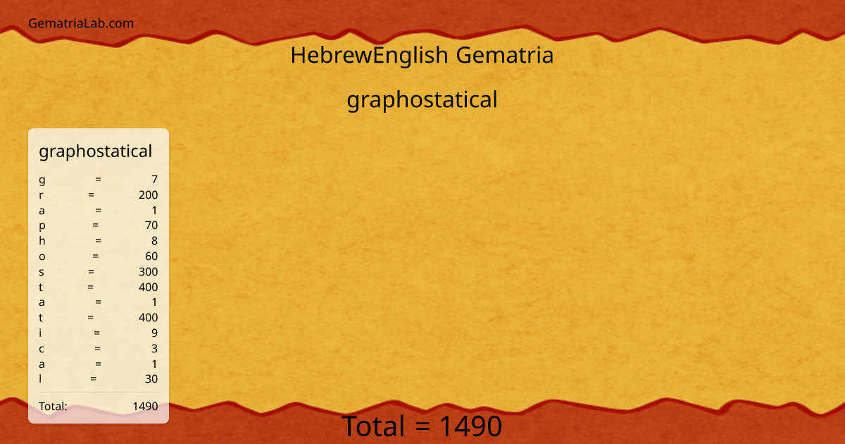 graphostatical in hebrewEnglish Gematria