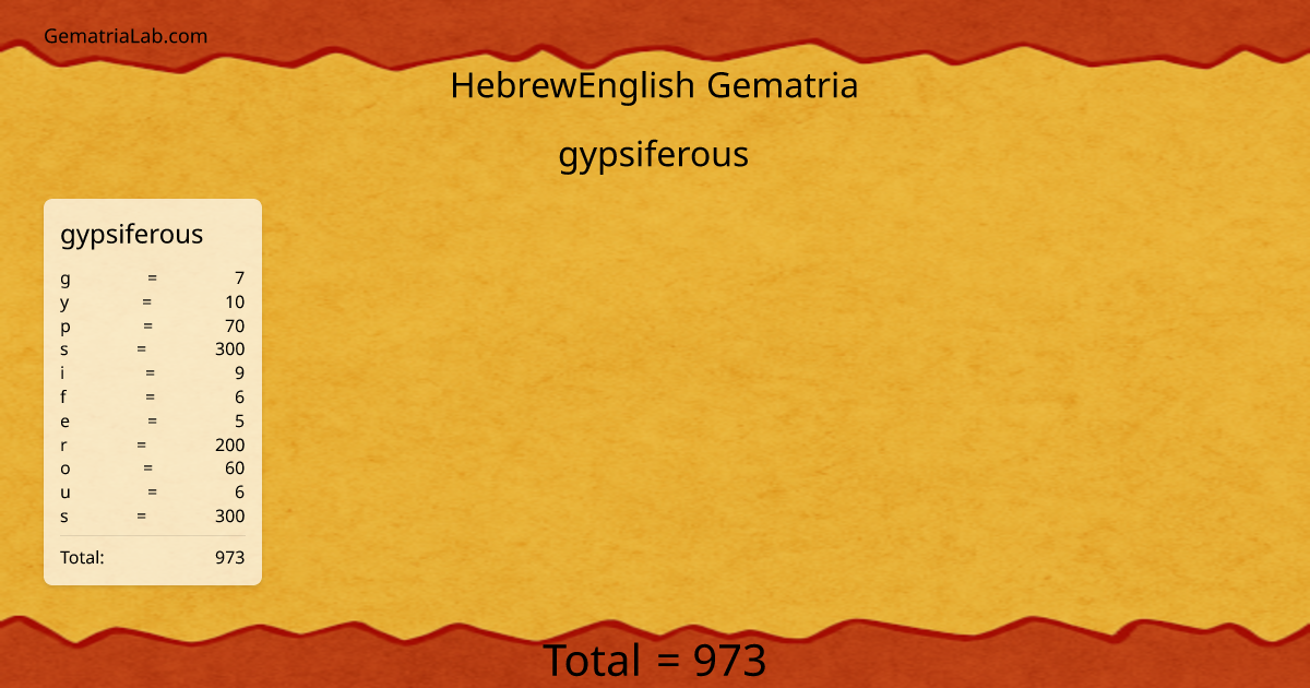 gypsiferous in hebrewEnglish Gematria