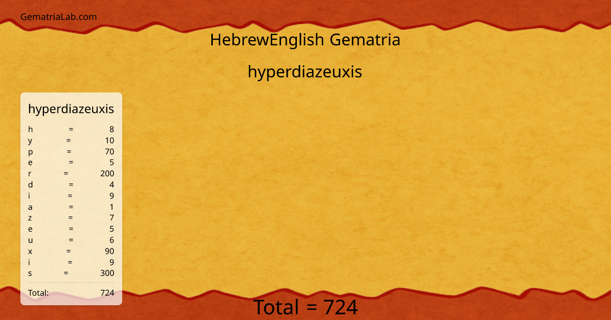 hyperdiazeuxis in hebrewEnglish Gematria