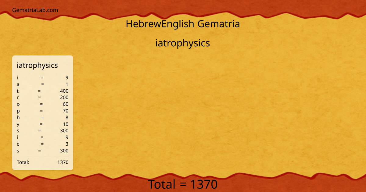 iatrophysics in hebrewEnglish Gematria