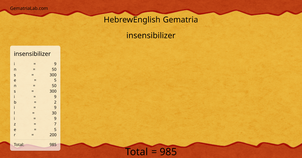 insensibilizer in hebrewEnglish Gematria