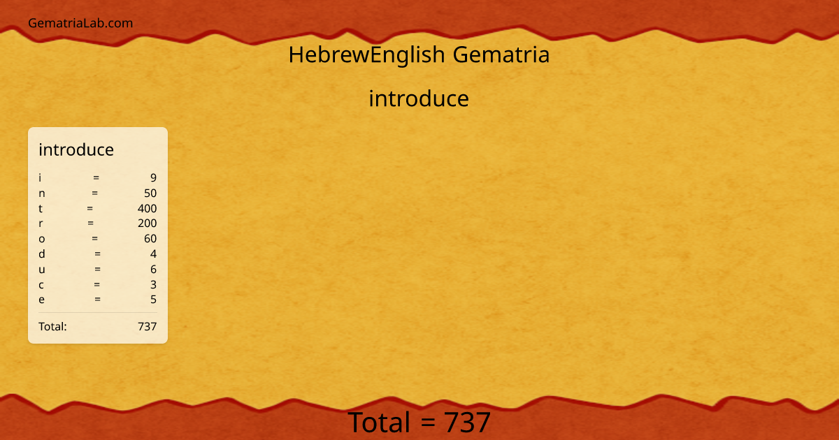 introduce in hebrewEnglish Gematria