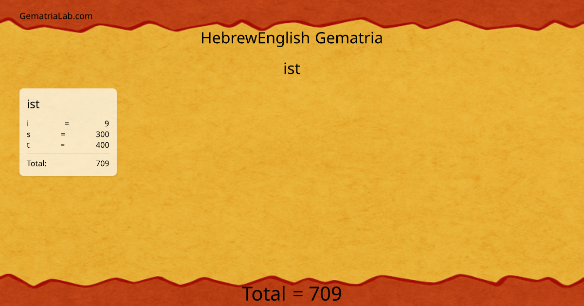 ist in hebrewEnglish Gematria