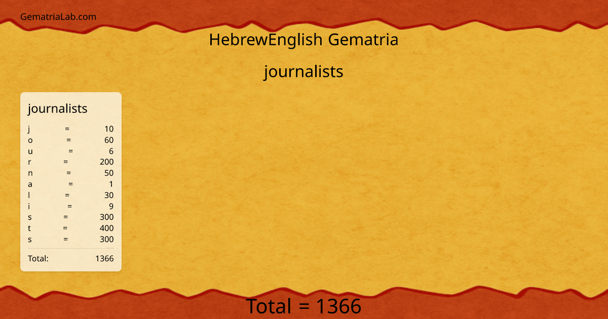 journalists in hebrewEnglish Gematria