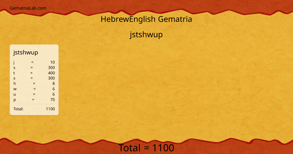 jstshwup in hebrewEnglish Gematria