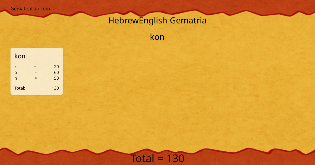 kon in hebrewEnglish Gematria