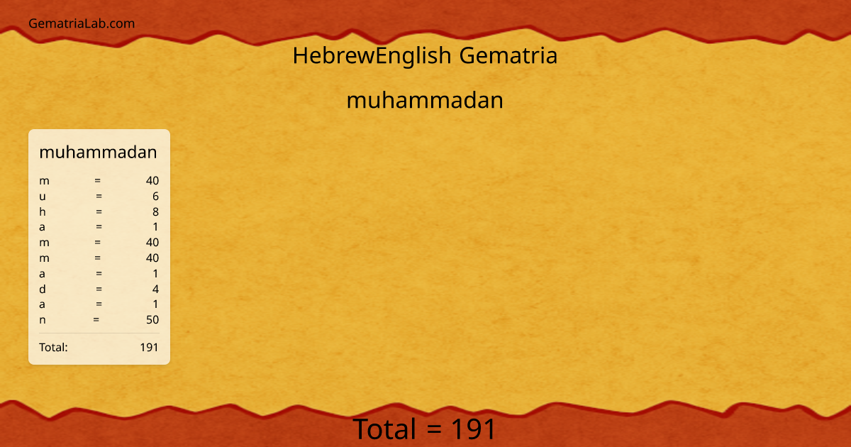muhammadan in hebrewEnglish Gematria