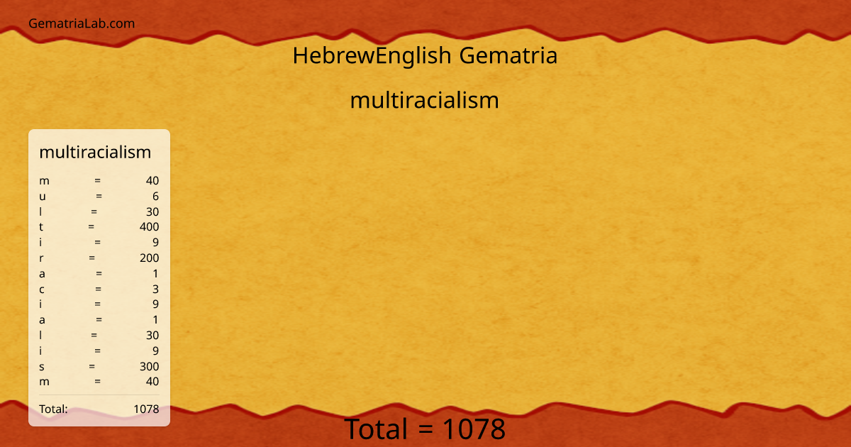 multiracialism in hebrewEnglish Gematria