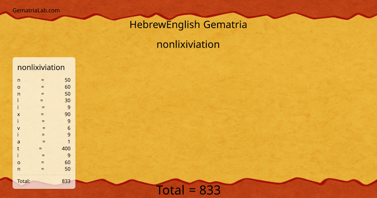 nonlixiviation in hebrewEnglish Gematria