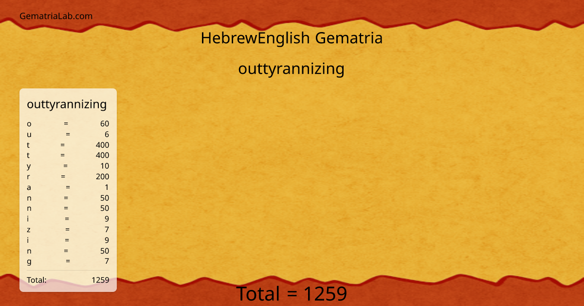 outtyrannizing in hebrewEnglish Gematria