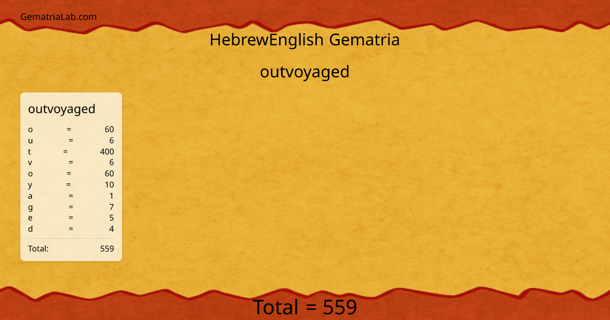 outvoyaged in hebrewEnglish Gematria