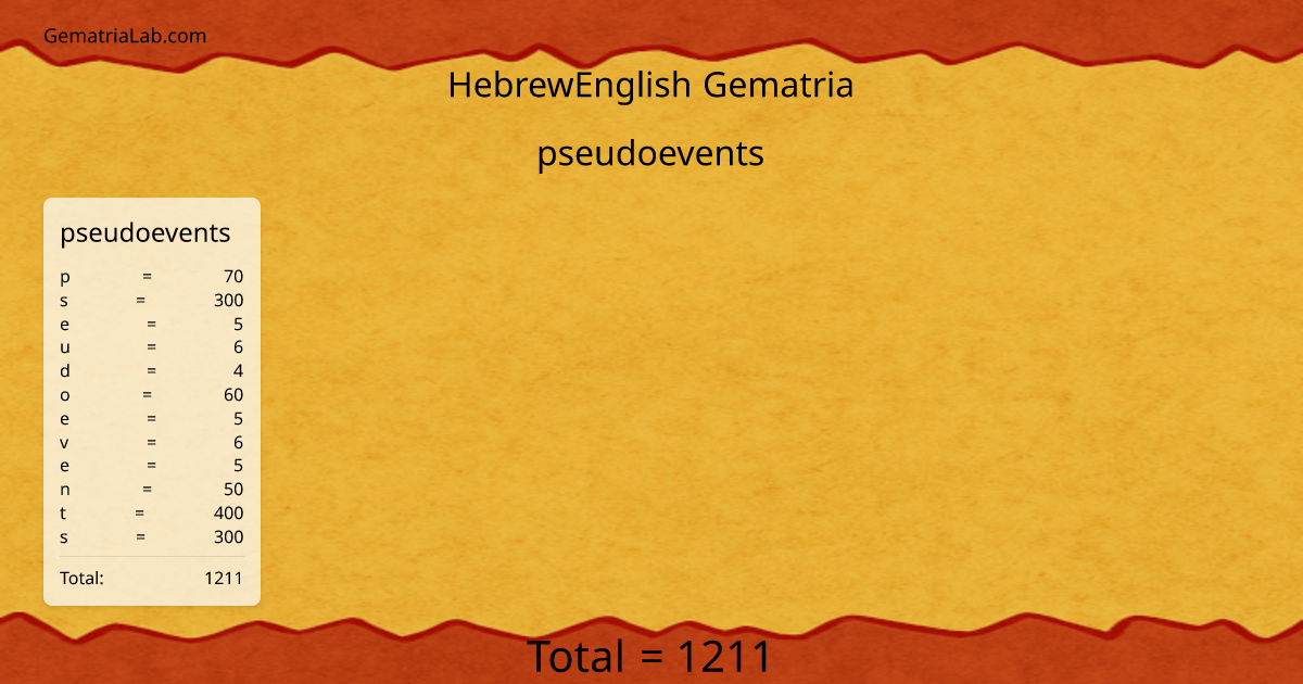 pseudoevents in hebrewEnglish Gematria