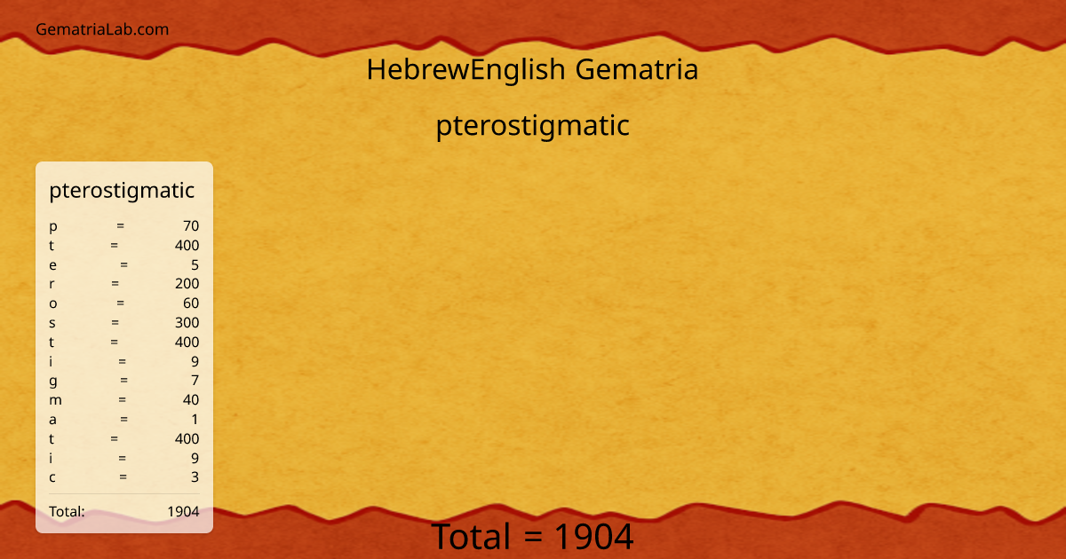 pterostigmatic in hebrewEnglish Gematria