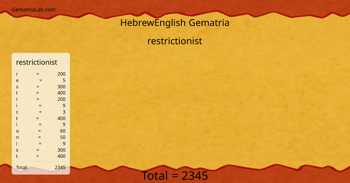 restrictionist in hebrewEnglish Gematria