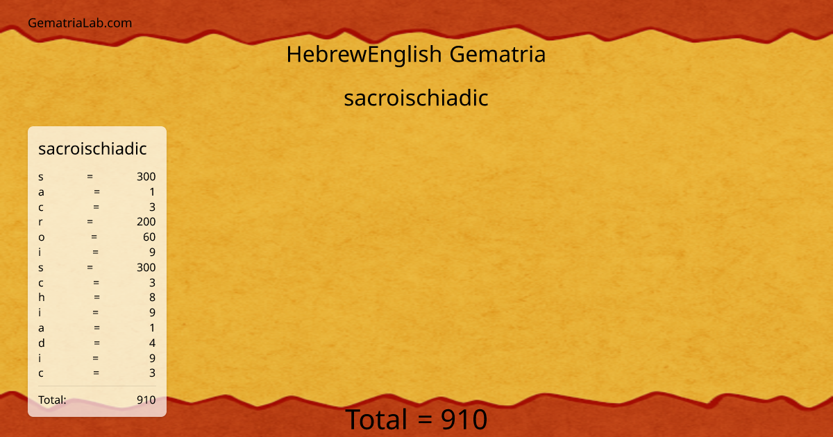 sacroischiadic in hebrewEnglish Gematria
