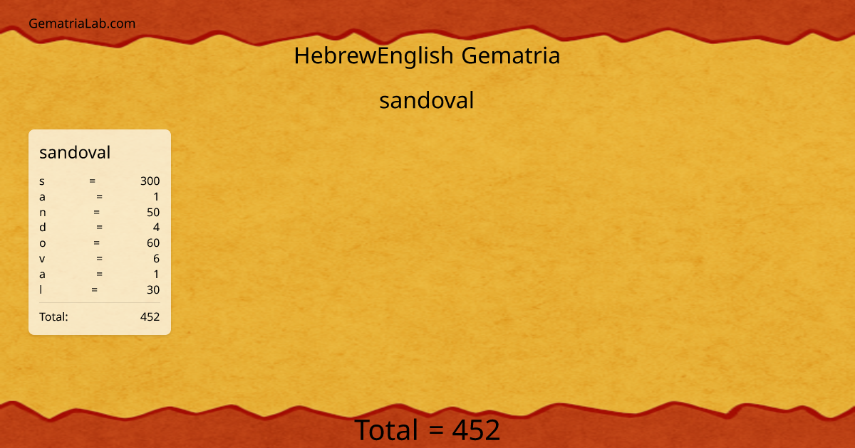 sandoval in hebrewEnglish Gematria