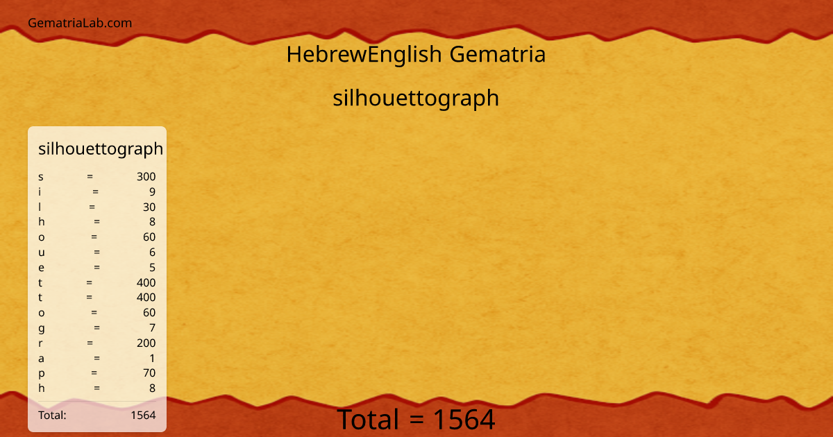 silhouettograph in hebrewEnglish Gematria
