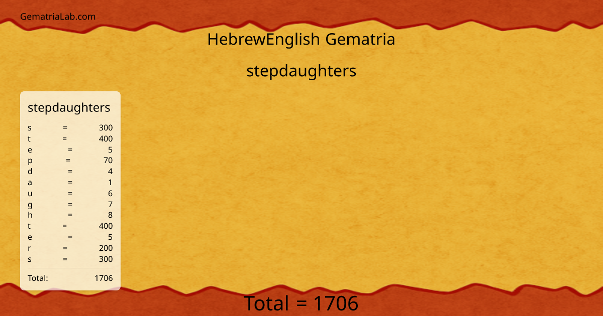 stepdaughters in hebrewEnglish Gematria