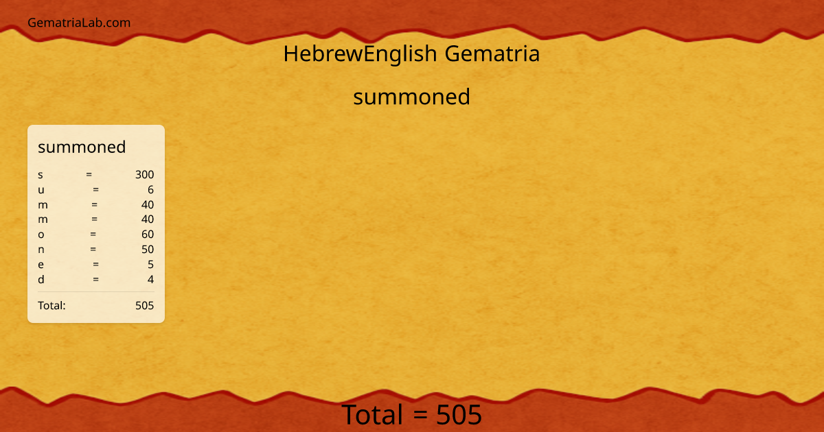 summoned in hebrewEnglish Gematria