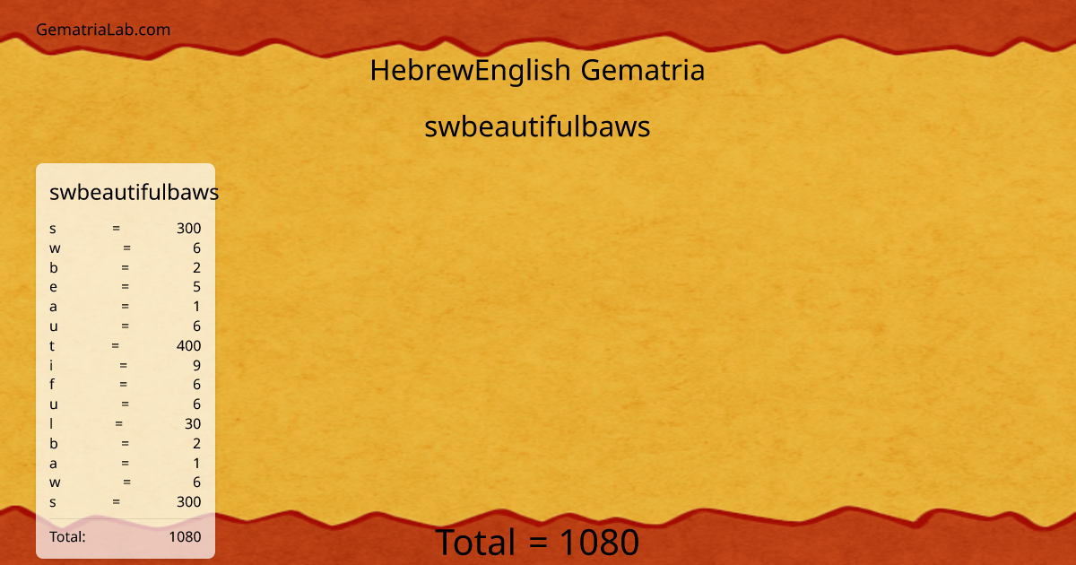 swbeautifulbaws in hebrewEnglish Gematria