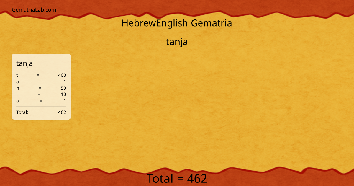 tanja in hebrewEnglish Gematria