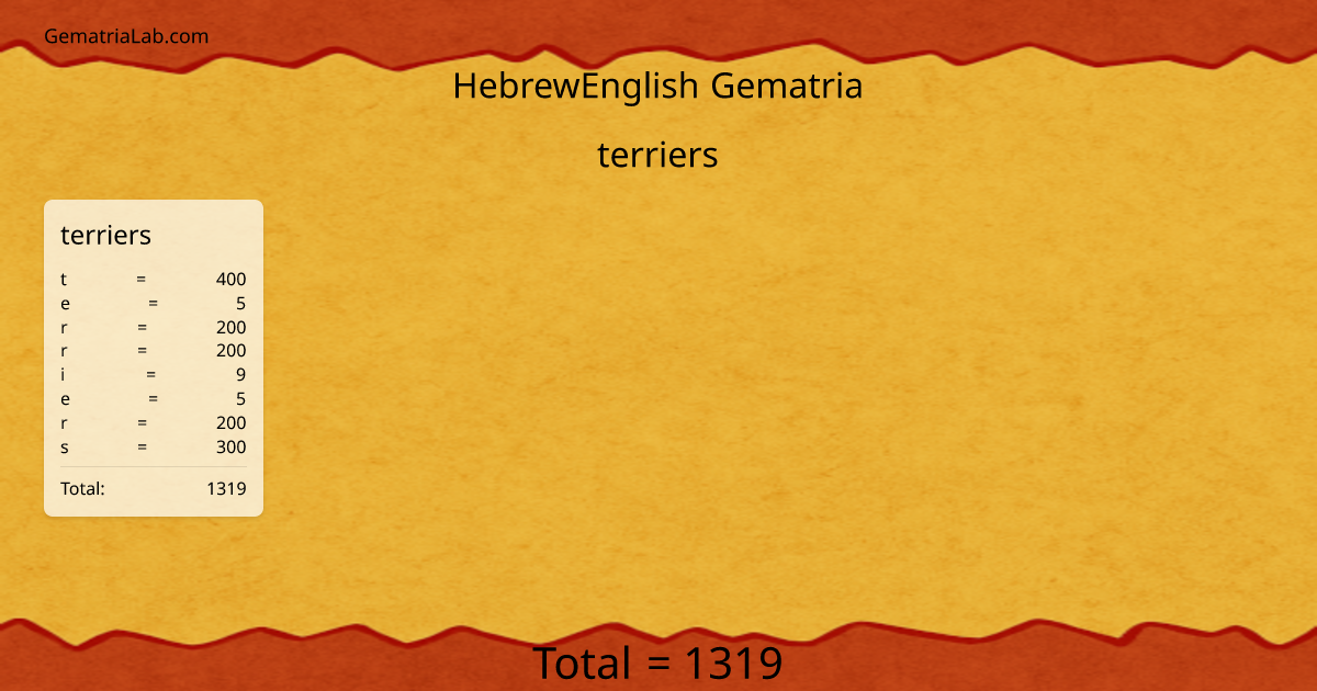 terriers in hebrewEnglish Gematria