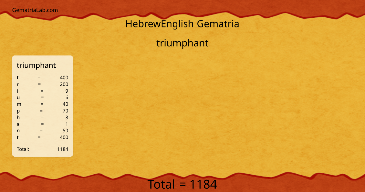 triumphant in hebrewEnglish Gematria