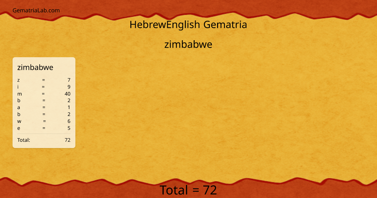 zimbabwe in hebrewEnglish Gematria