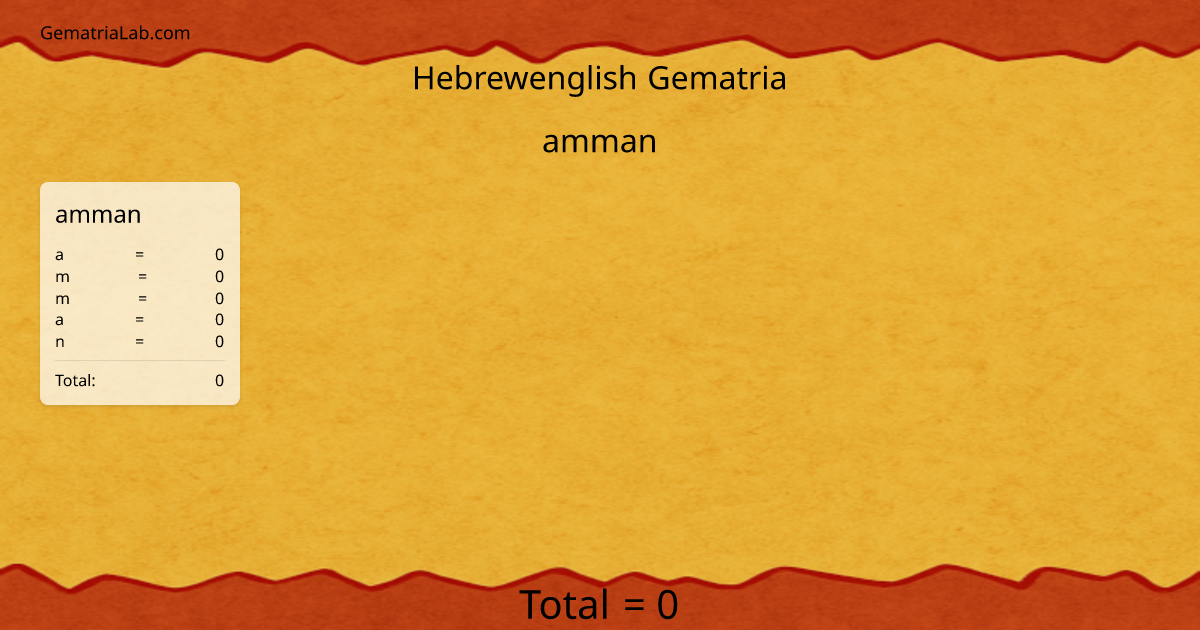amman in hebrewenglish Gematria